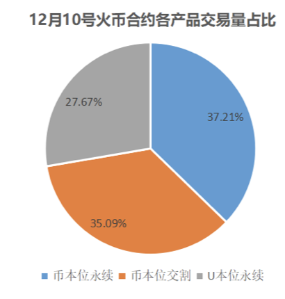 在firecurrency合约成立两周年之际，推出了usdt标准永续合约全仓担保资产及实时结算功能4