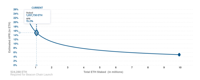 我们应该参加以太坊2.0的承诺吗?2 我们应该参加以太坊2.0的承诺吗?2