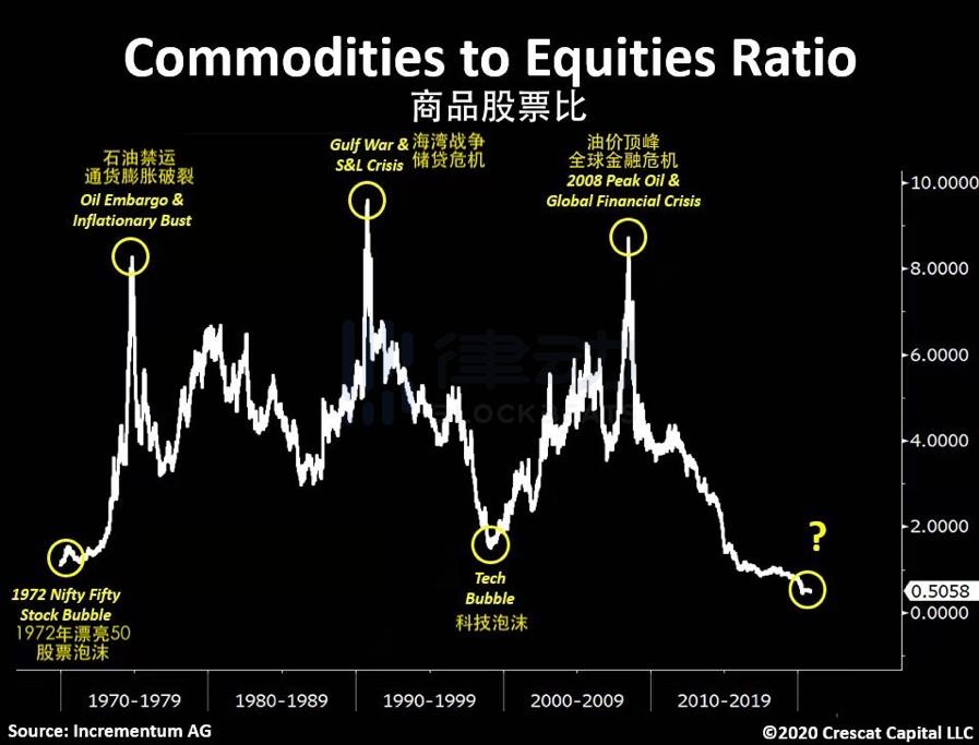 纽布洛克：比特币长期价值与短期波动的思考1