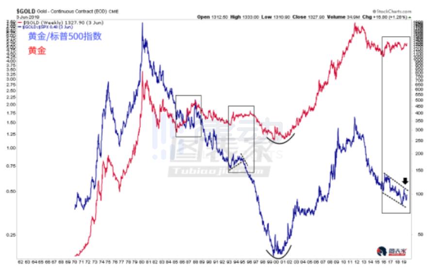 纽布洛克：比特币长期价值与短期波动的思考2
