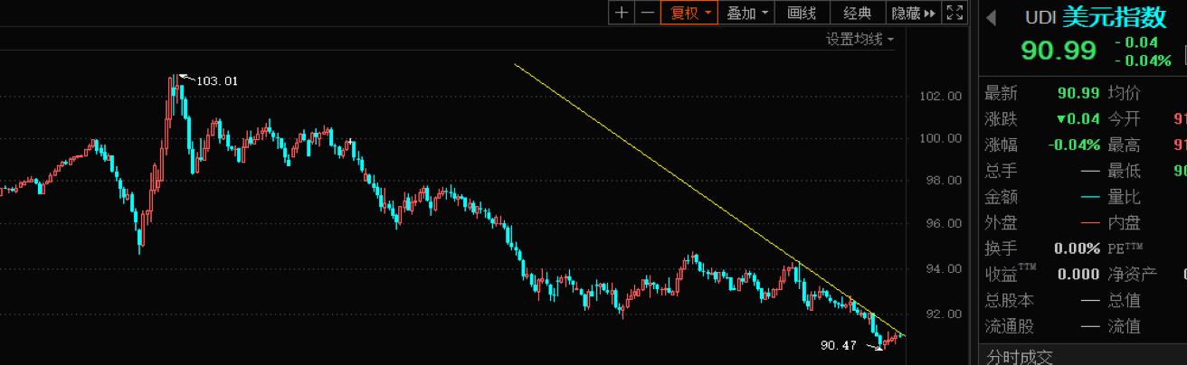 纽布洛克：比特币长期价值与短期波动的思考5