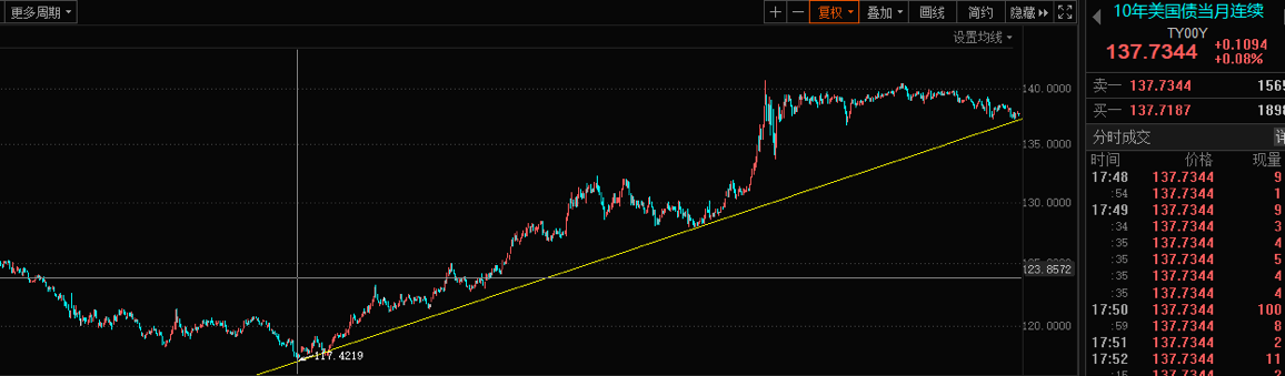 纽布洛克：比特币长期价值与短期波动的思考6