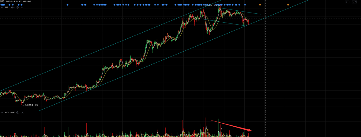 纽布洛克：比特币长期价值与短期波动的思考7