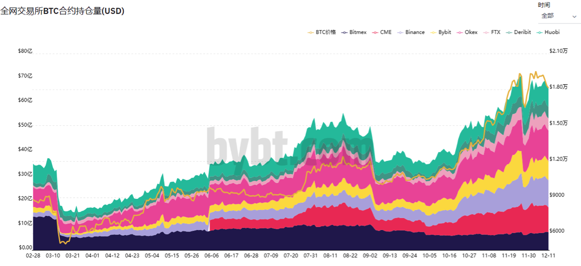 纽布洛克：比特币长期价值与短期波动的思考10