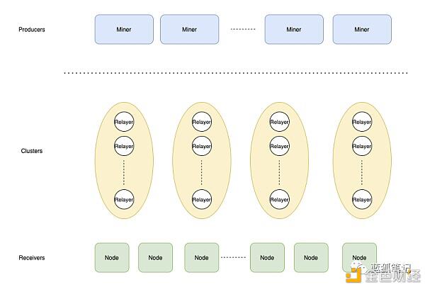 理解Marlin:Layer 0的可扩展性 理解Marlin:Layer 0的可扩展性