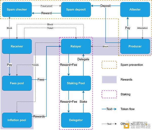 理解Marlin:Layer 0的可扩展性1 理解Marlin:Layer 0的可扩展性1