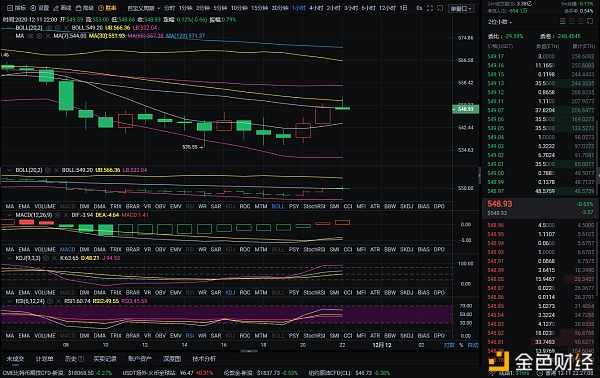 老万币圈：12-11晚以太坊市场分析及建议分析