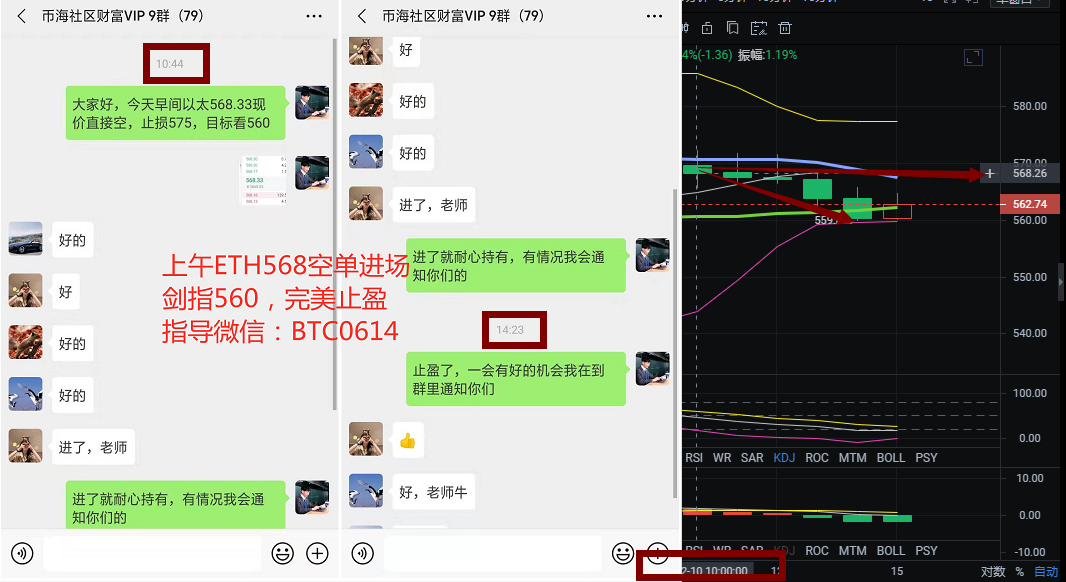 金钱海洋指南：BTC/eth白天空头支票3