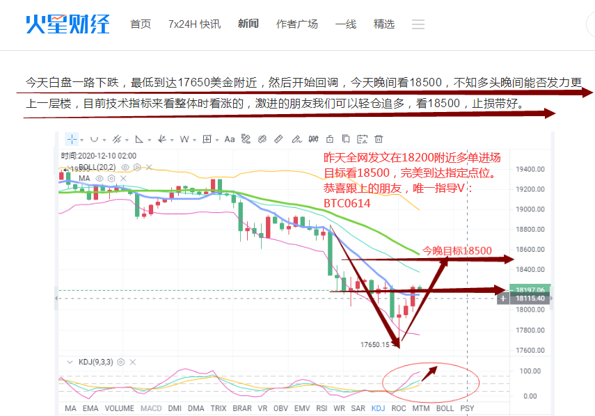 金钱海洋指南：BTC/eth白天空头支票4