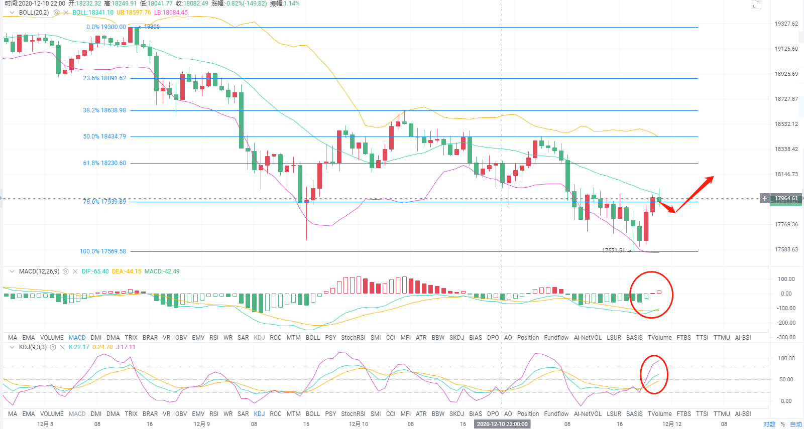11月12日晚间比特币市场分析及操作建议