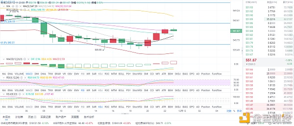 风云解析币圈：12/12 早间ETH行情分析和操作策略