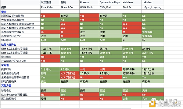 Zkswap：基于layer2技术的AMM1