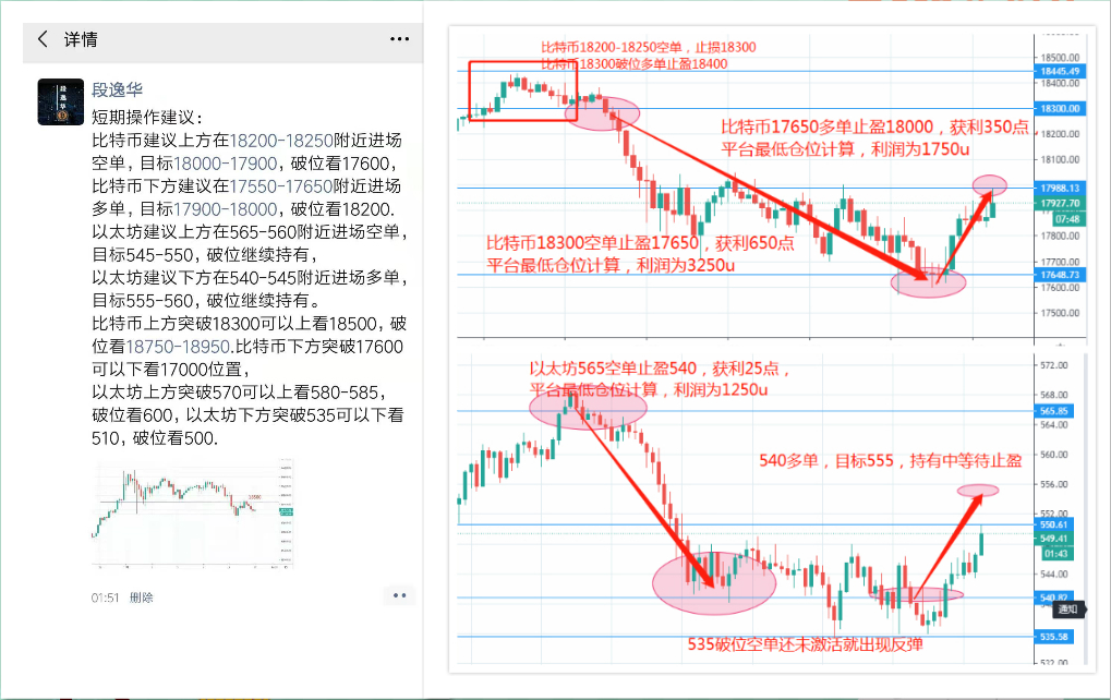 段逸华：降幅，比特币以太坊即将改变