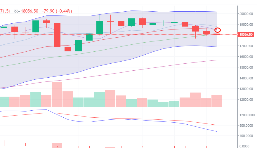段逸华：降幅，比特币以太坊即将改变1