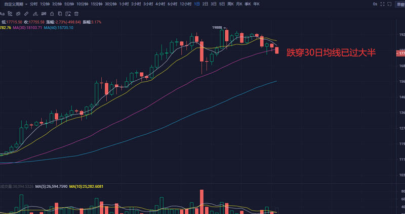 [分析师看后市]“历史法学派”与“新兴学派”正面碰撞，谁会笑到最后？