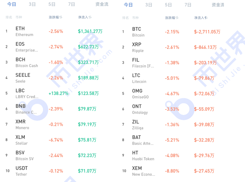 【货币解读晚报】机构这次可能无法扭转下跌趋势1