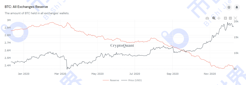 【货币解读晚报】机构这次可能无法扭转下跌趋势5