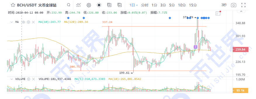 【货币解读晚报】机构这次可能无法扭转下跌趋势7