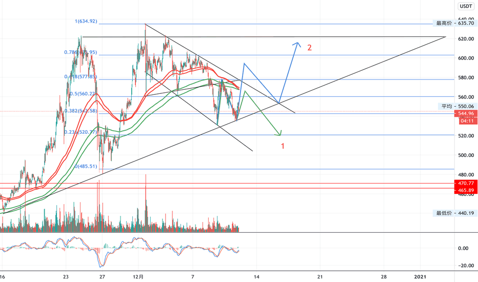 eth以太坊牛市能否继续？