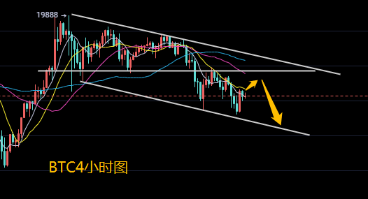 玩币船长：12.12比特币以太坊比特币现金市场分析周末将延续空头走势