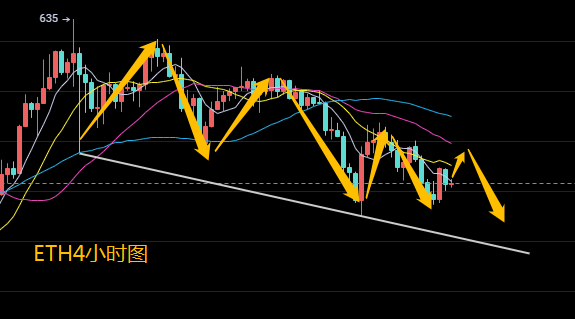 玩币船长：12.12比特币以太坊比特币现金市场分析周末将延续空头走势1