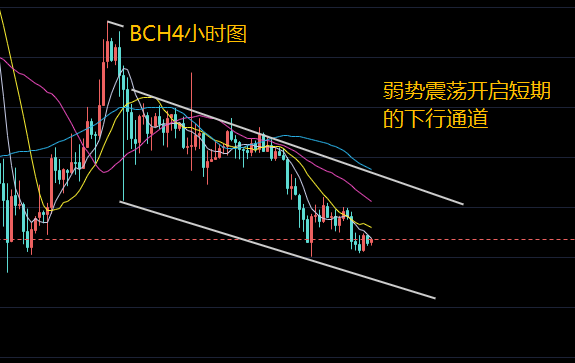 玩币船长：12.12比特币以太坊比特币现金市场分析周末将延续空头走势2