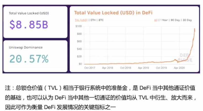 为什么要学defi?这是我见过的最好的答案 为什么要学defi?这是我见过的最好的答案