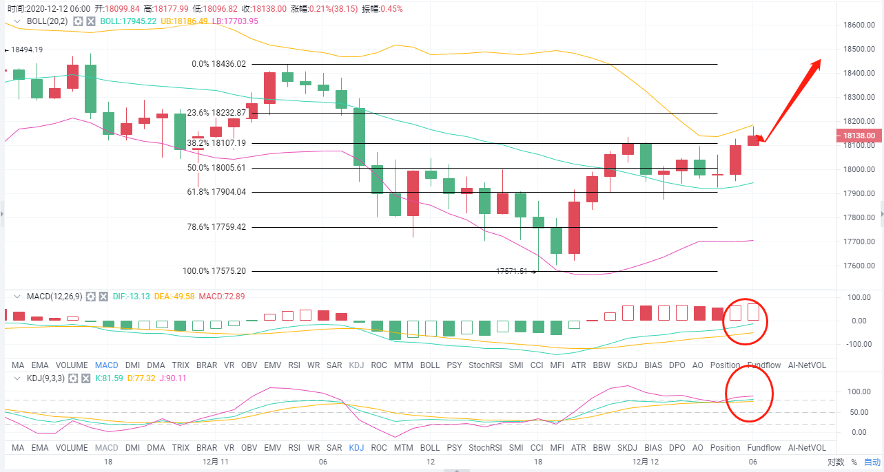 12/12btc实时市场分析及运营建议