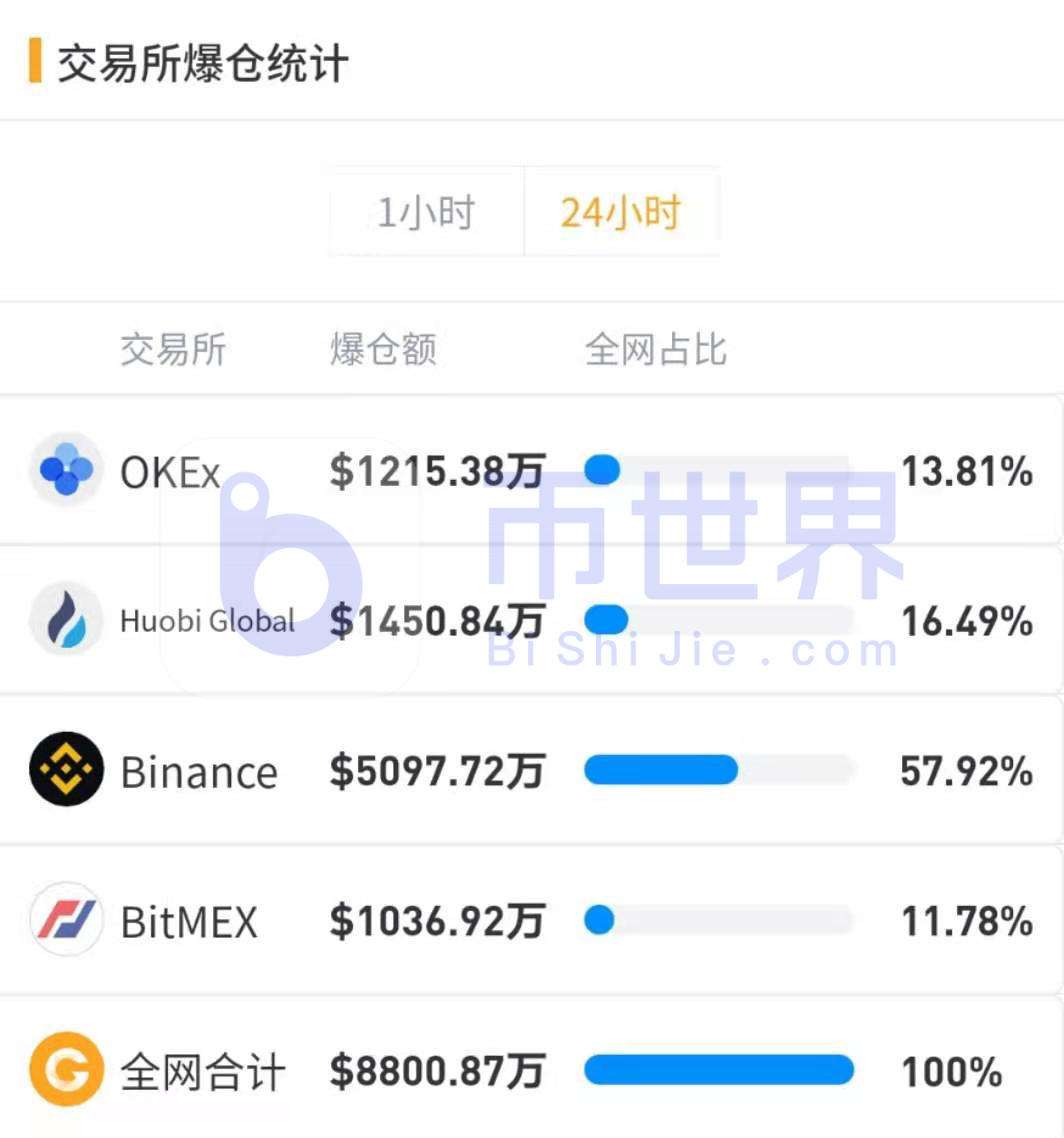 【合同日报】7万台BTC易手18000美元!堕落的麻烦制造者出现了 【合同日报】7万台BTC易手18000美元!堕落的麻烦制造者出现了