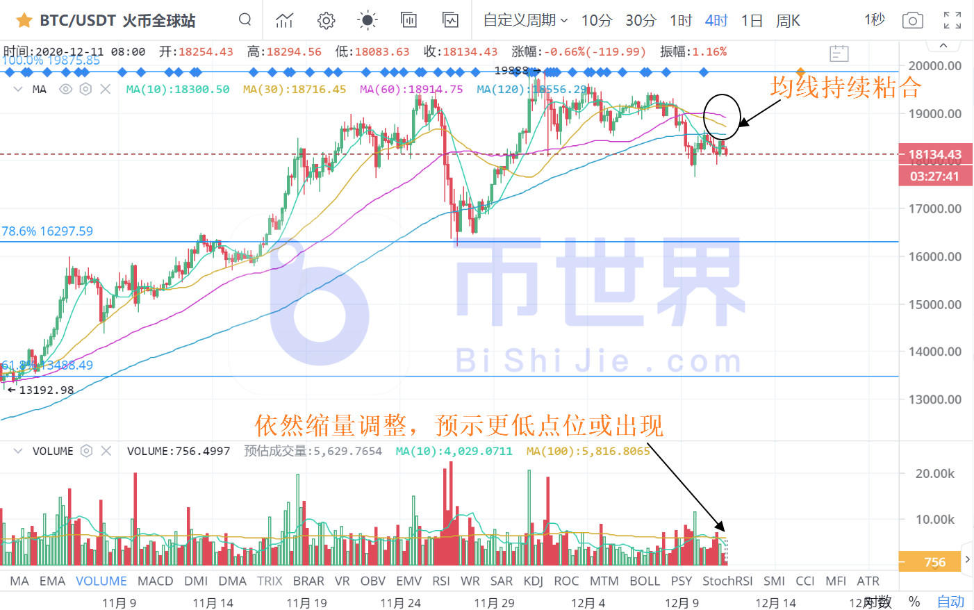 【合同日报】7万台BTC易手18000美元!堕落的麻烦制造者出现了2 【合同日报】7万台BTC易手18000美元!堕落的麻烦制造者出现了2