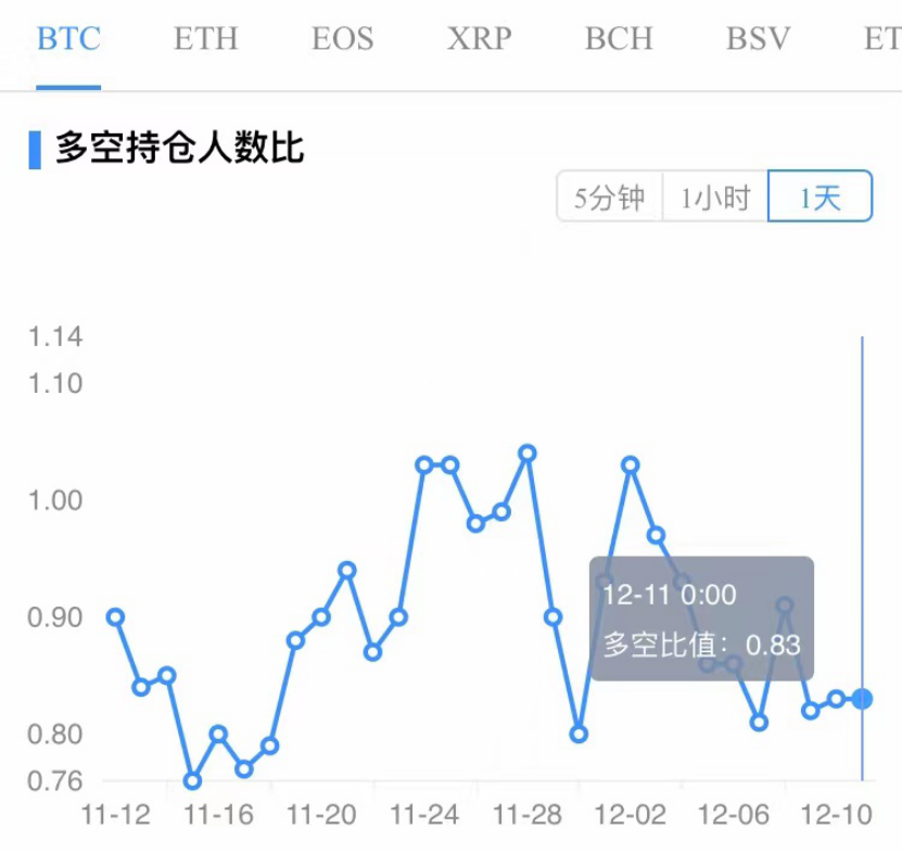 【合同日报】7万台BTC易手18000美元!堕落的麻烦制造者出现了8 【合同日报】7万台BTC易手18000美元!堕落的麻烦制造者出现了8