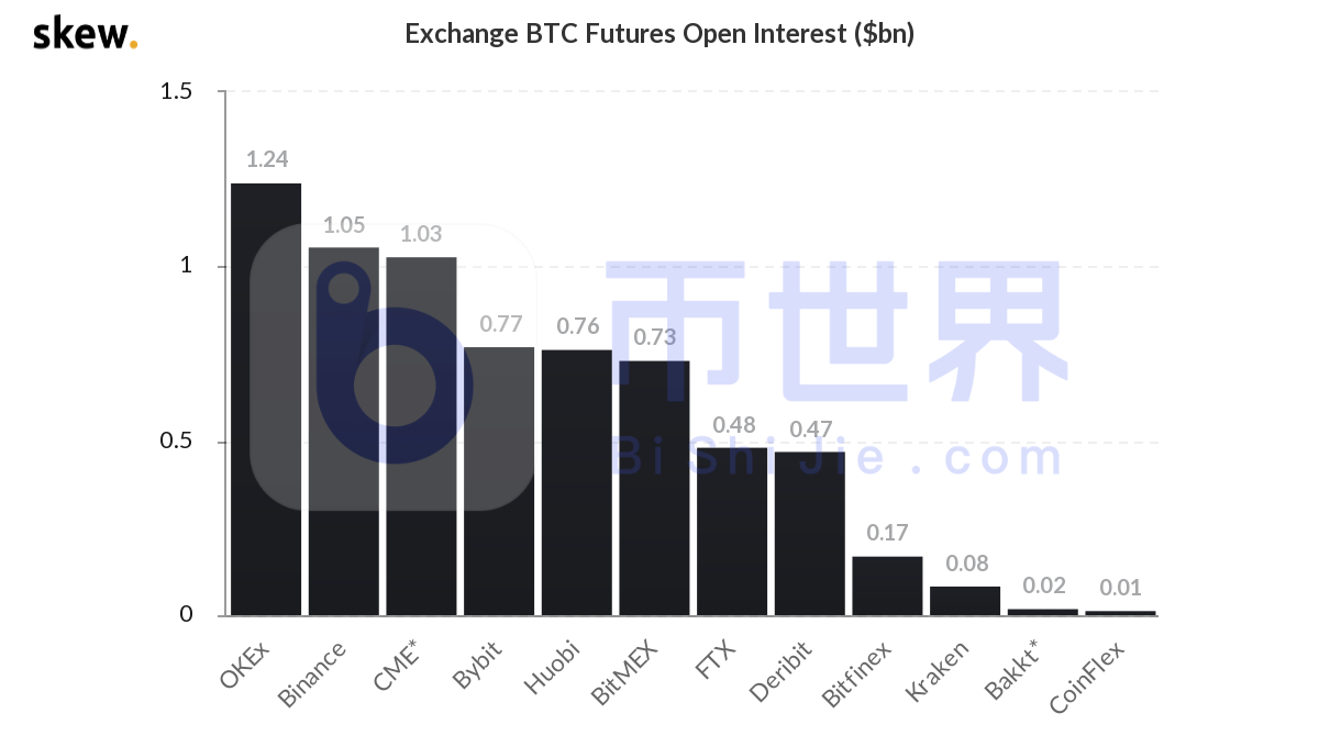 【合同日报】7万台BTC易手18000美元!堕落的麻烦制造者出现了12 【合同日报】7万台BTC易手18000美元!堕落的麻烦制造者出现了12