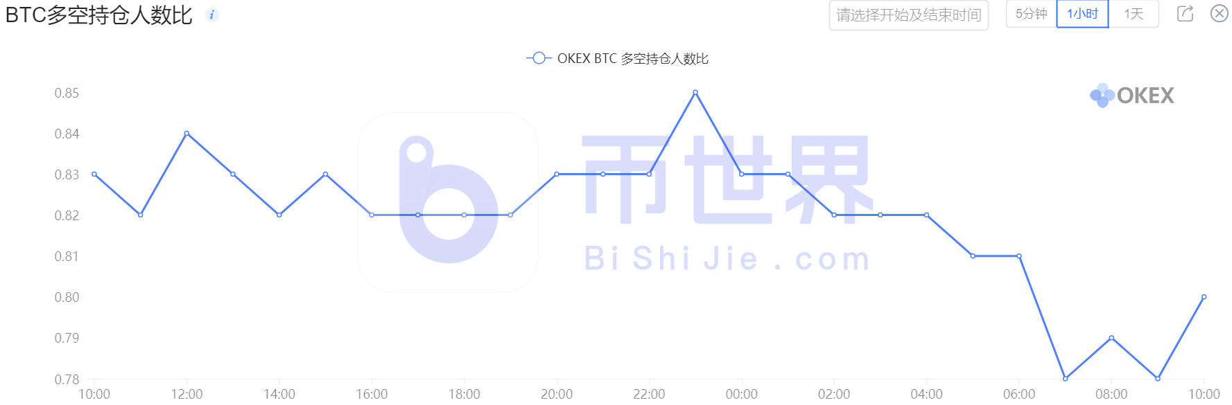 【合同日报】7万台BTC易手18000美元!堕落的麻烦制造者出现了13 【合同日报】7万台BTC易手18000美元!堕落的麻烦制造者出现了13