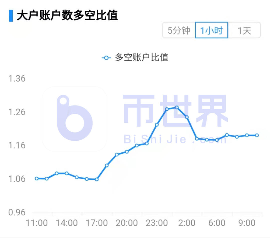 【合同日报】7万台BTC易手18000美元!堕落的麻烦制造者出现了14 【合同日报】7万台BTC易手18000美元!堕落的麻烦制造者出现了14