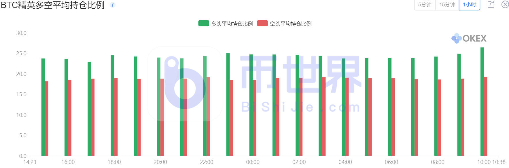 【合同日报】7万台BTC易手18000美元!堕落的麻烦制造者出现了15 【合同日报】7万台BTC易手18000美元!堕落的麻烦制造者出现了15