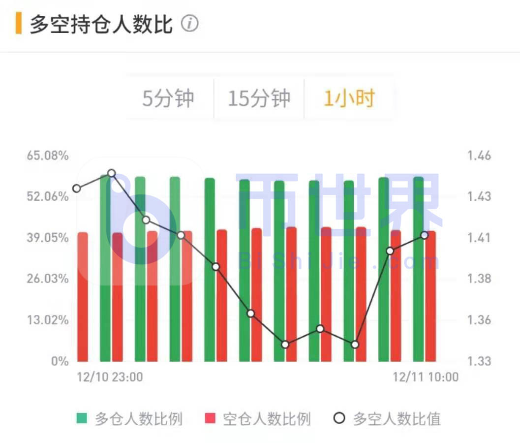 【合同日报】7万台BTC易手18000美元!堕落的麻烦制造者出现了16 【合同日报】7万台BTC易手18000美元!堕落的麻烦制造者出现了16