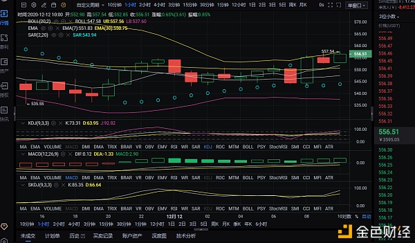 张周龙12:12中午以太坊市场分析及运营策略