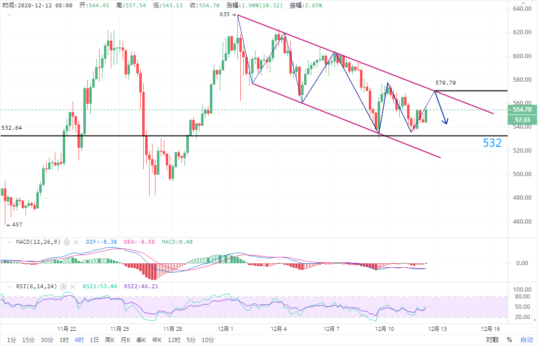晓峰:12.12比特币/以太坊探索失败,如何把握未来市场?2 晓峰:12.12比特币/以太坊探索失败,如何把握未来市场?2