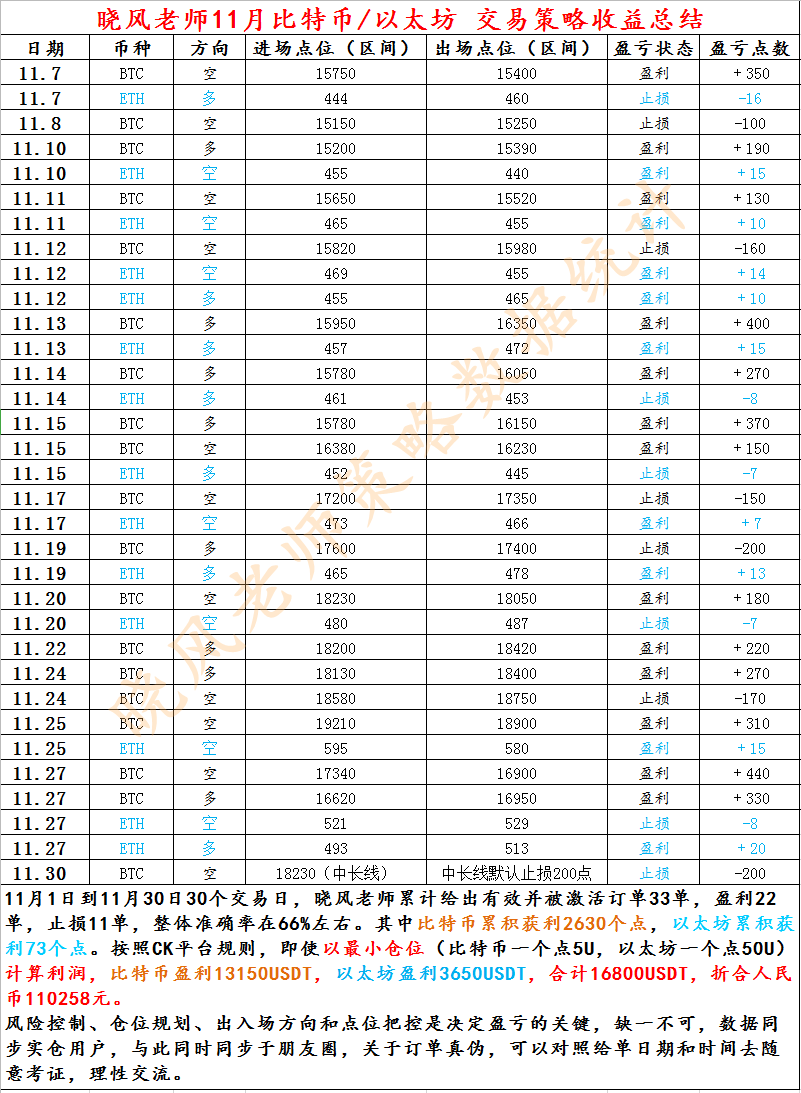 晓峰:12.12比特币/以太坊探索失败,如何把握未来市场?3 晓峰:12.12比特币/以太坊探索失败,如何把握未来市场?3