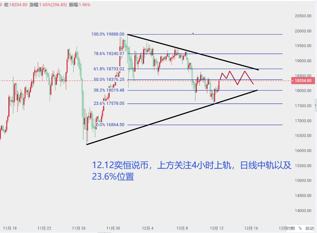 易恒说:12.12比特币仍然坚挺,主要集中在中国铁路的日本线路上 易恒说:12.12比特币仍然坚挺,主要集中在中国铁路的日本线路上