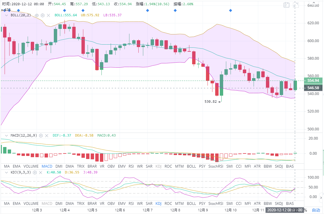 比特币以太坊12-12点运营策略浅析1 比特币以太坊12-12点运营策略浅析1