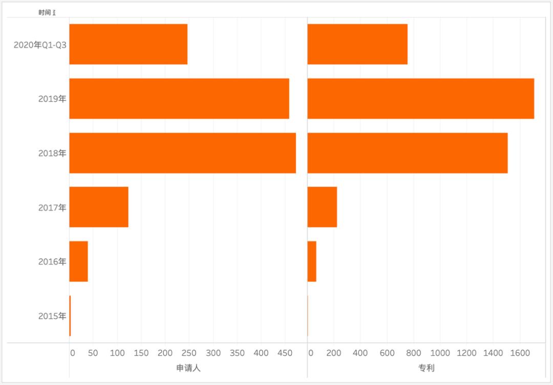 2020年区块链产业回顾与展望1