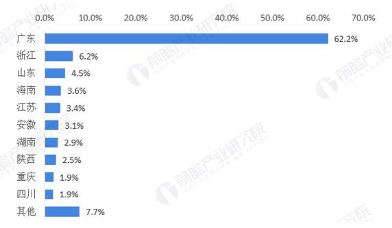 2020年区块链产业回顾与展望3