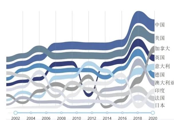 2020年区块链产业回顾与展望8