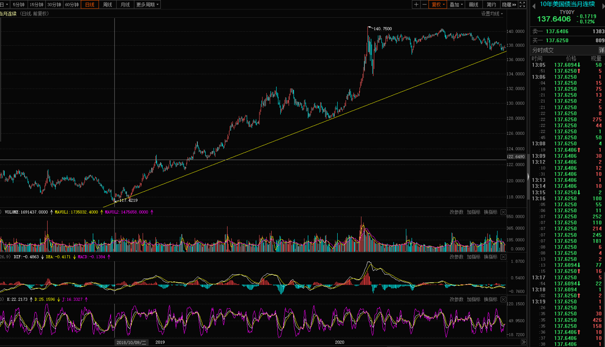 纽布洛投资研究:比特币长期价值与短期波动的思考1 纽布洛投资研究:比特币长期价值与短期波动的思考1