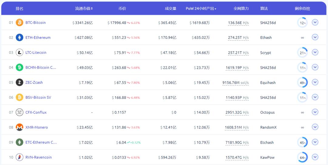 以太坊2.0如期启动，战俘矿工将何去何从？5