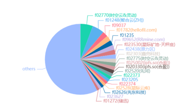 公共链：比特币、以太坊、波尔卡多和filecoin2