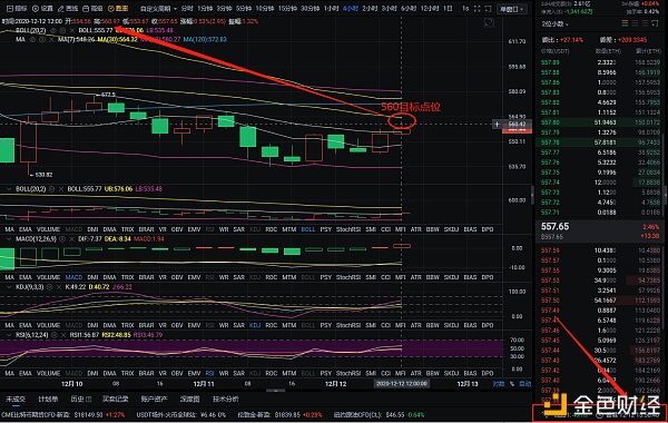 12/12超过12点的机会是靠我们自己的双手去把握，而不是等待1