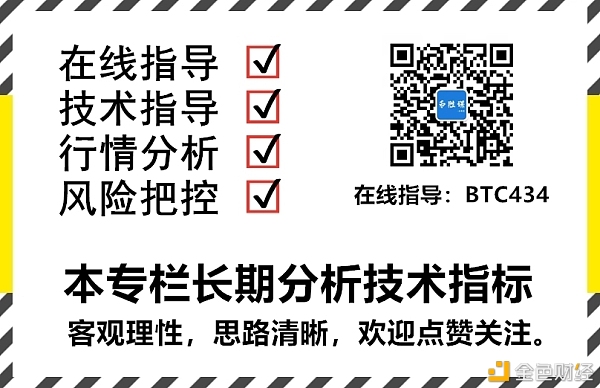 货币胜利类：12/12 eth夜市分析及操作建议