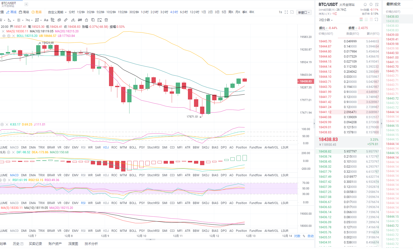 东哥讨论货币12.12夜比特币市场分析及操作策略